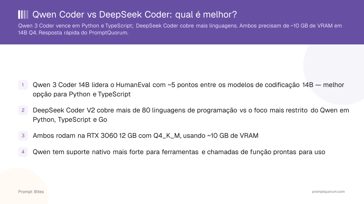 Qwen Coder vs DeepSeek Coder: qual é melhor?