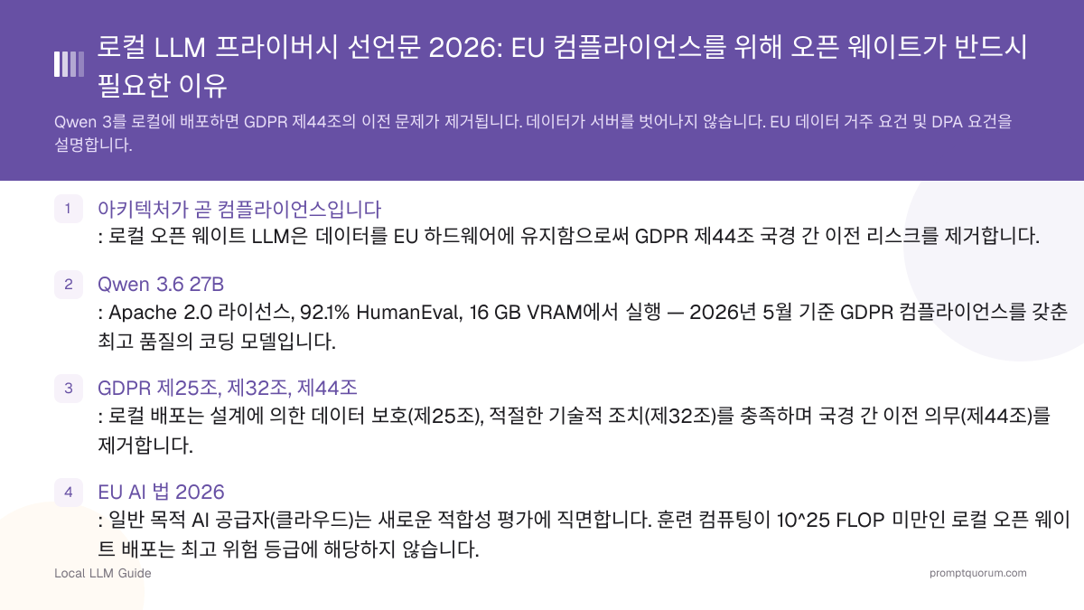 로컬 LLM 프라이버시 선언문 2026: EU 컴플라이언스를 위해 오픈 웨이트가 반드시 필요한 이유