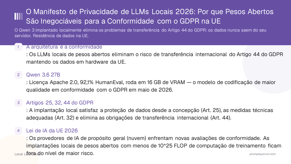 O Manifesto de Privacidade de LLMs Locais 2026: Por que Pesos Abertos São Inegociáveis para a Conformidade com o GDPR na UE