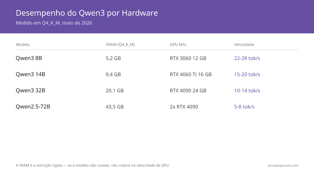 Implantação Local do Qwen3: Guia Completo de Produção (2026)