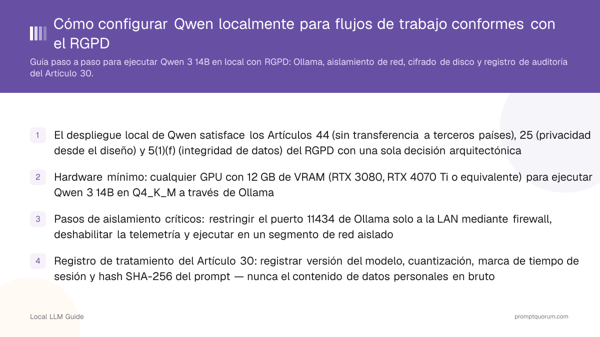 Cómo configurar Qwen localmente para flujos de trabajo conformes con el RGPD