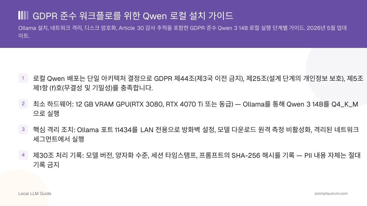 GDPR 준수 워크플로를 위한 Qwen 로컬 설치 가이드