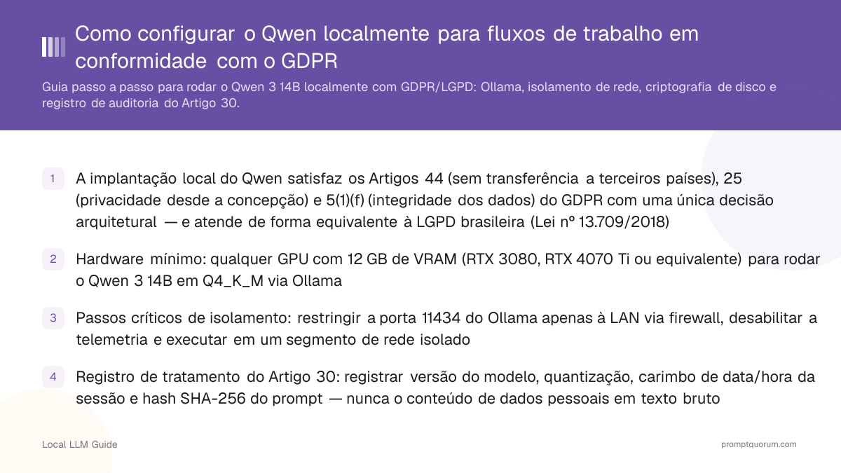 Como configurar o Qwen localmente para fluxos de trabalho em conformidade com o GDPR