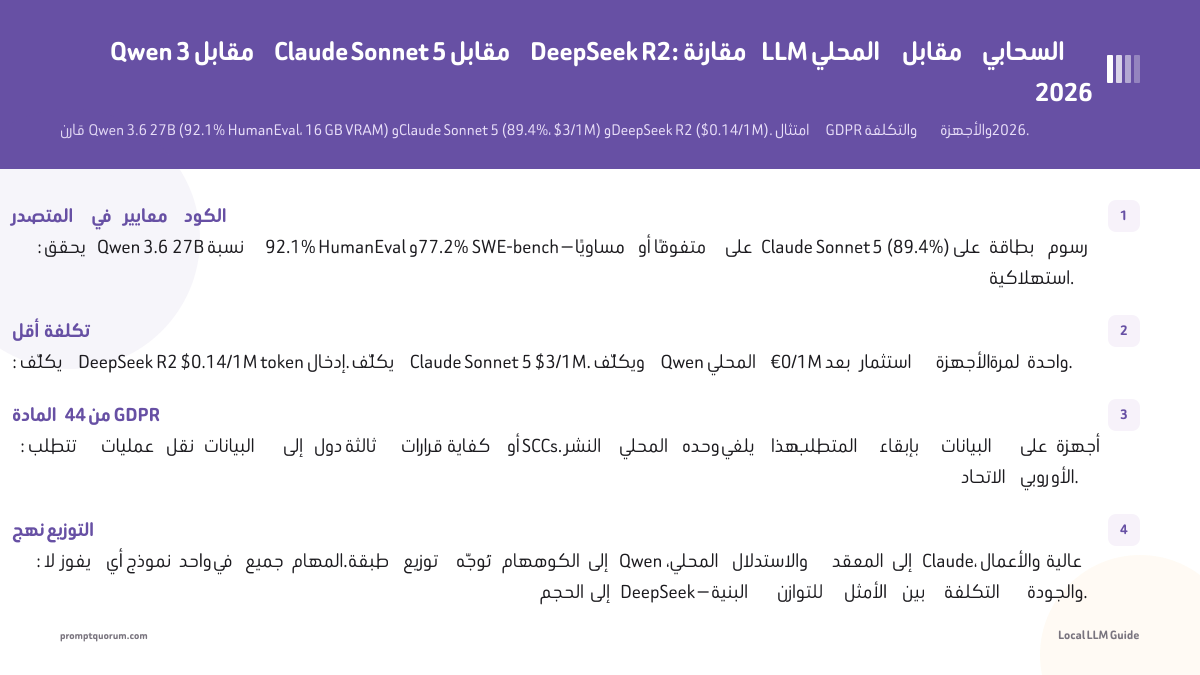 Qwen 3 مقابل Claude Sonnet 5 مقابل DeepSeek R2: مقارنة LLM المحلي مقابل السحابي 2026