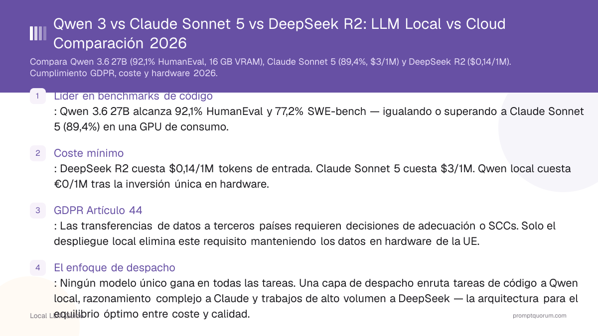 Qwen 3 vs Claude Sonnet 5 vs DeepSeek R2: LLM Local vs Cloud Comparación 2026