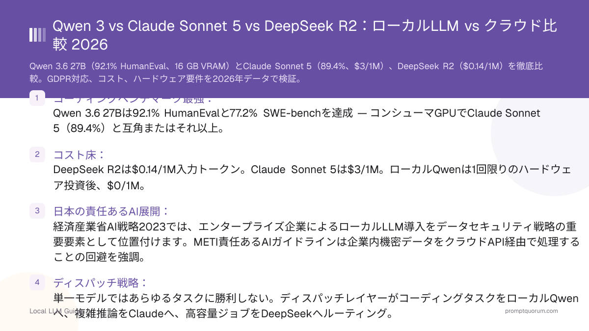 Qwen 3 vs Claude Sonnet 5 vs DeepSeek R2:ローカルLLM vs クラウド比較 2026