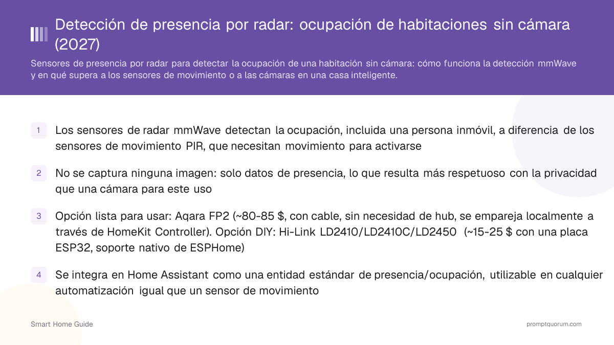 Detección de presencia por radar: ocupación de habitaciones sin cámara (2026)