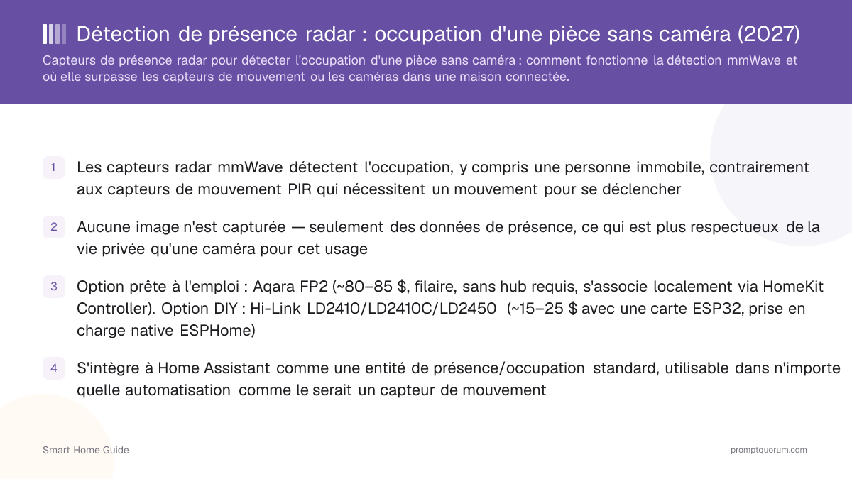 Détection de présence radar : occupation d'une pièce sans caméra (2026)
