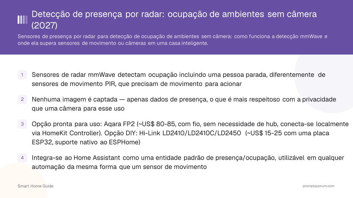 Detecção de presença por radar: ocupação de ambientes sem câmera (2026)