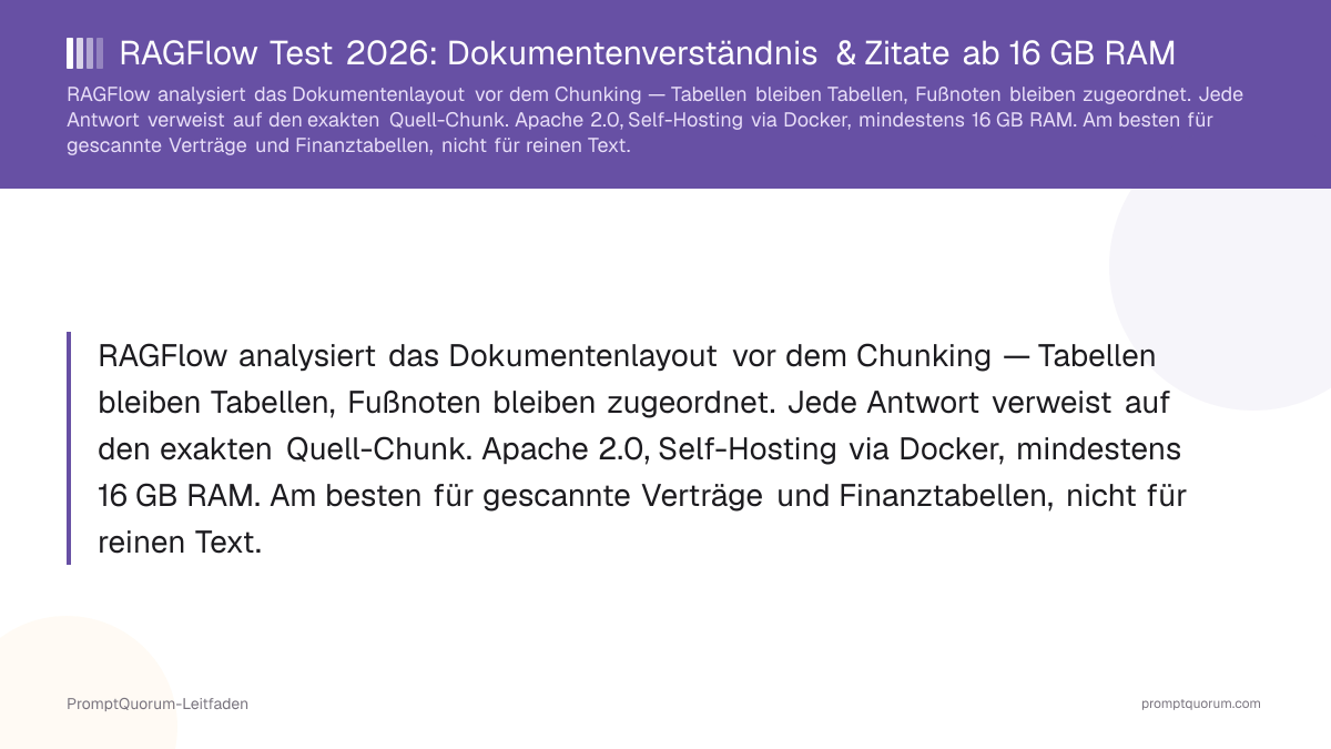 RAGFlow Test 2026: Dokumentenverständnis & Zitate ab 16 GB RAM