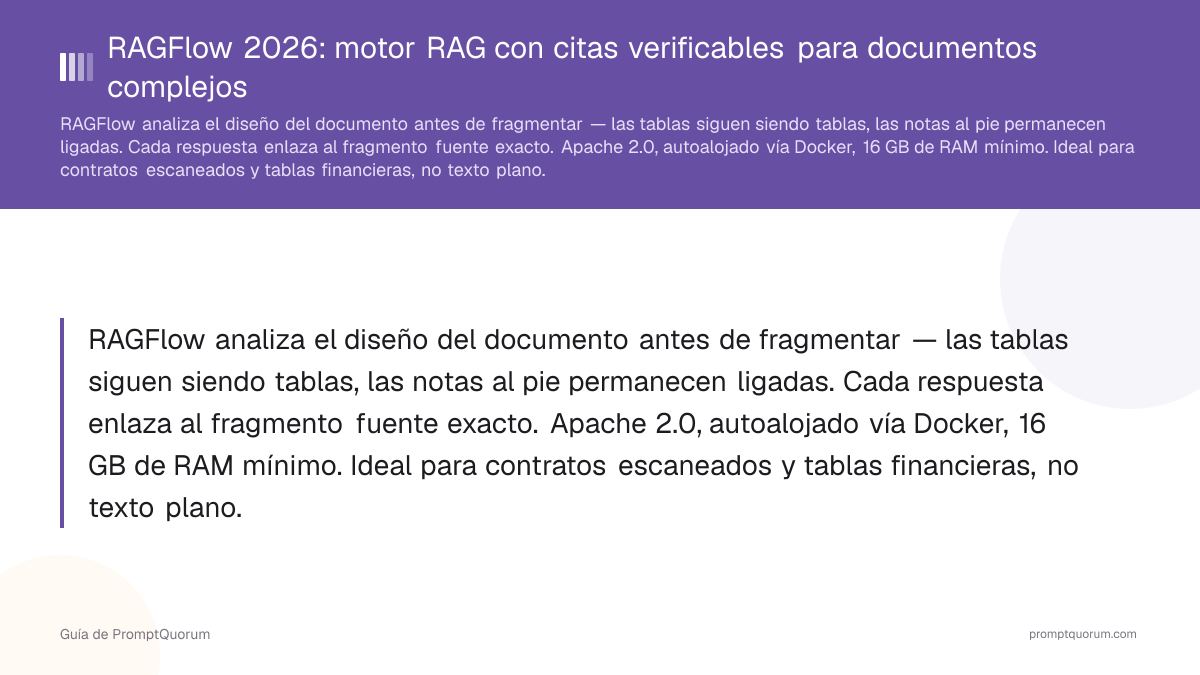 RAGFlow 2026: motor RAG con citas verificables para documentos complejos