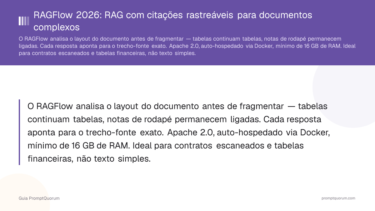RAGFlow 2026: RAG com citações rastreáveis para documentos complexos