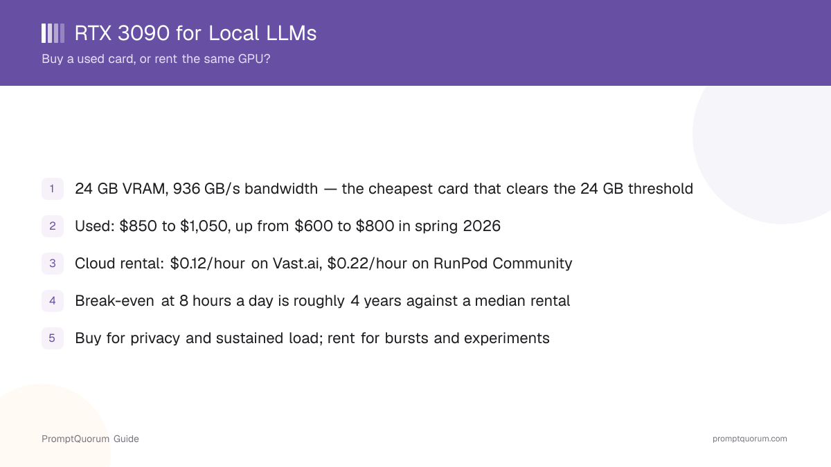 RTX 3090 for Local LLMs in 2026: Should You Buy One or Rent One?