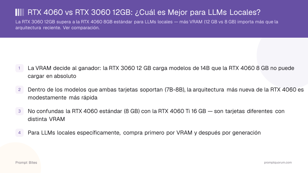 RTX 4060 vs RTX 3060 12GB para Ollama y LLMs Locales