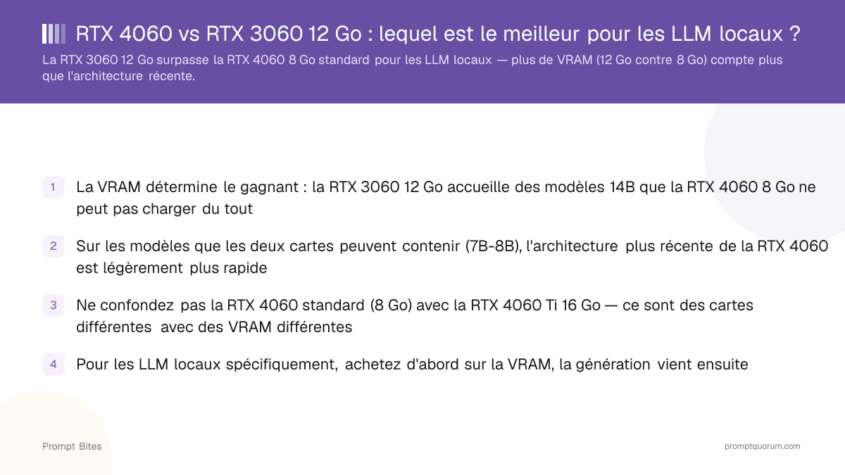RTX 4060 vs RTX 3060 12 Go pour Ollama et les LLM locaux