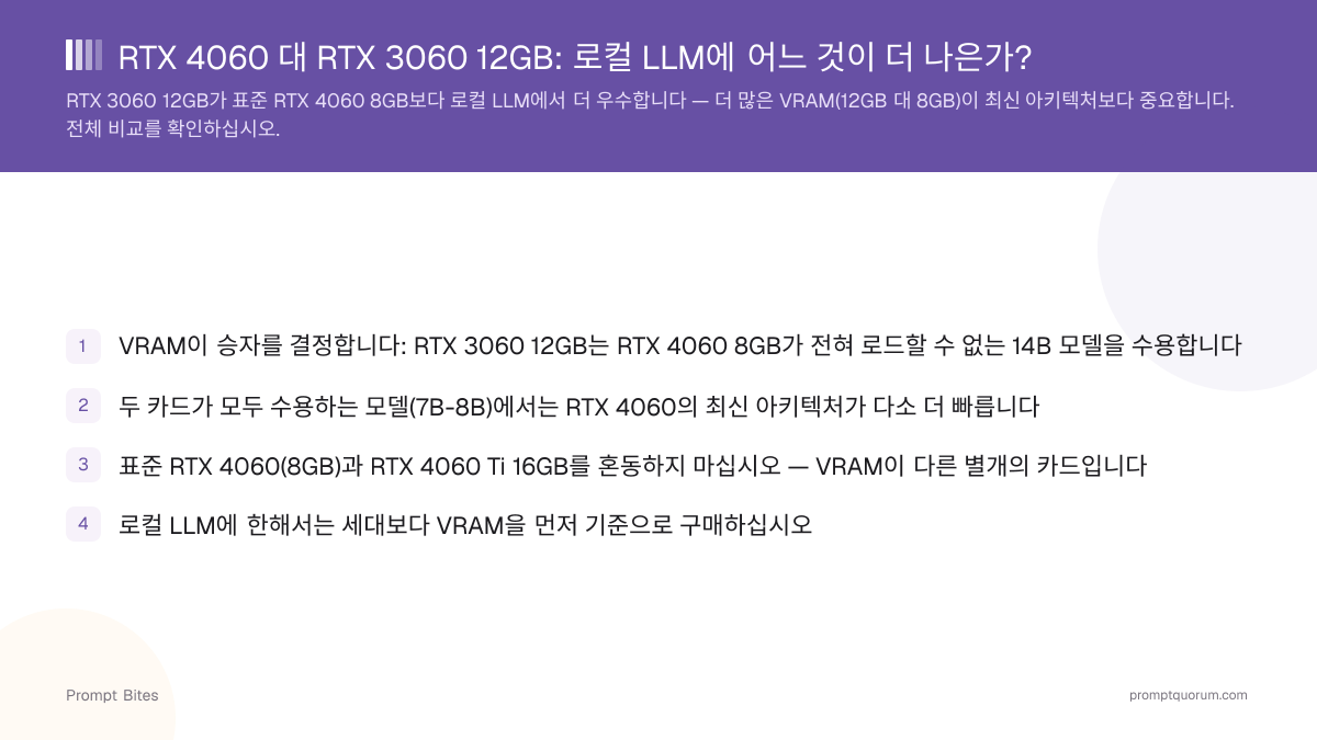 RTX 4060 대 RTX 3060 12GB: Ollama와 로컬 LLM 비교