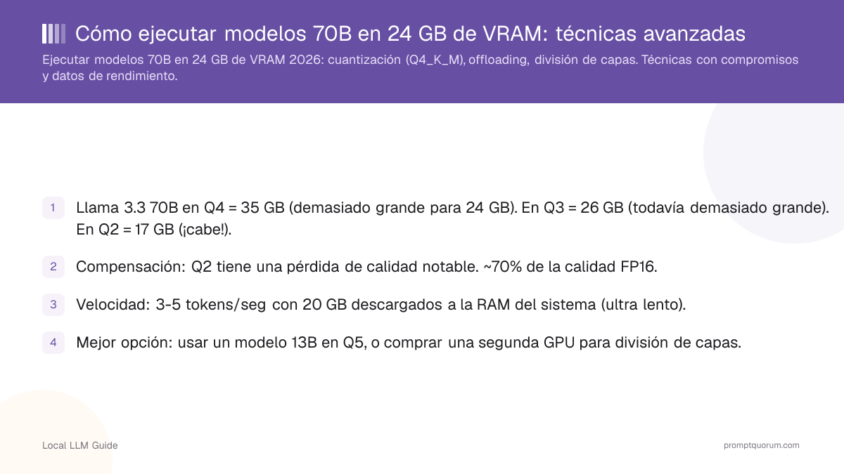 Cómo ejecutar modelos 70B en 24 GB de VRAM: técnicas avanzadas