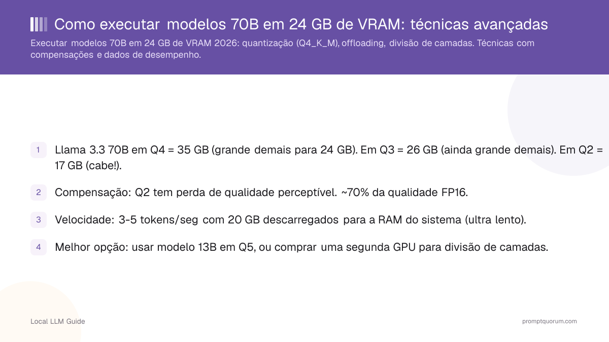 Como executar modelos 70B em 24 GB de VRAM: técnicas avançadas