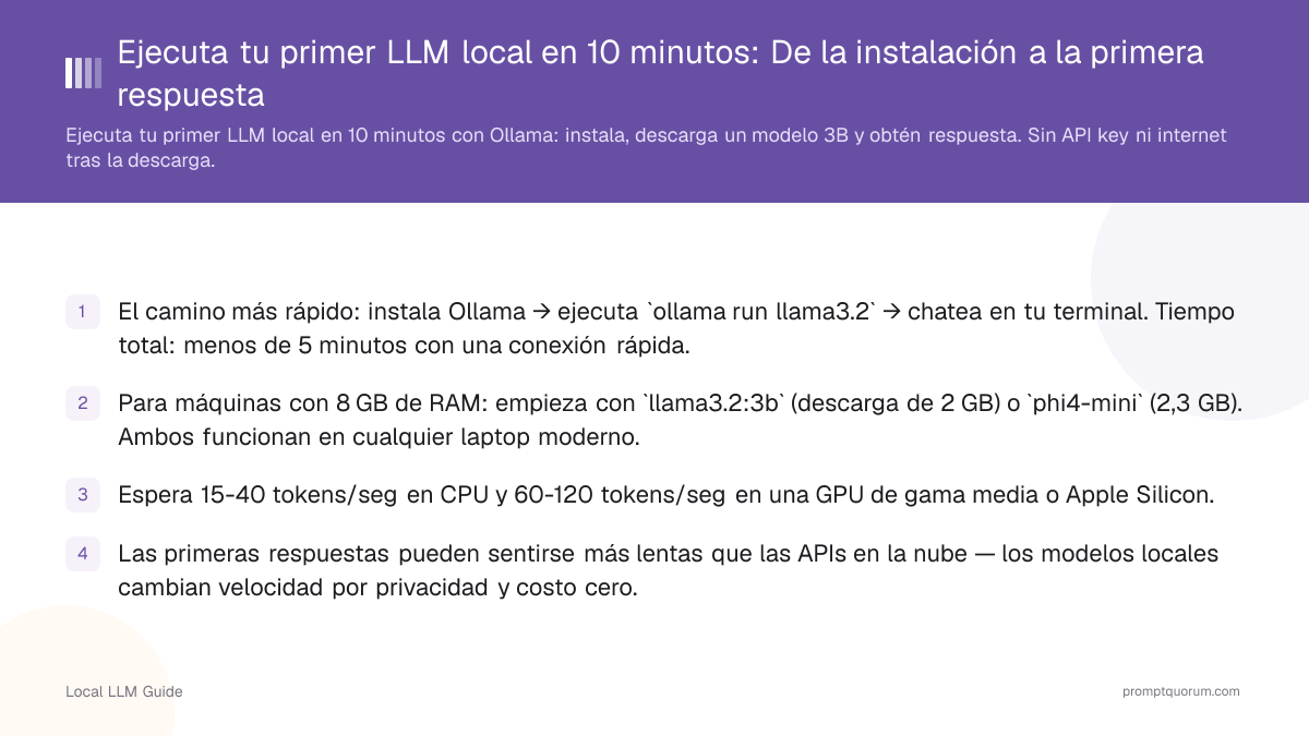 Ejecuta tu primer LLM local en 10 minutos: De la instalación a la primera respuesta
