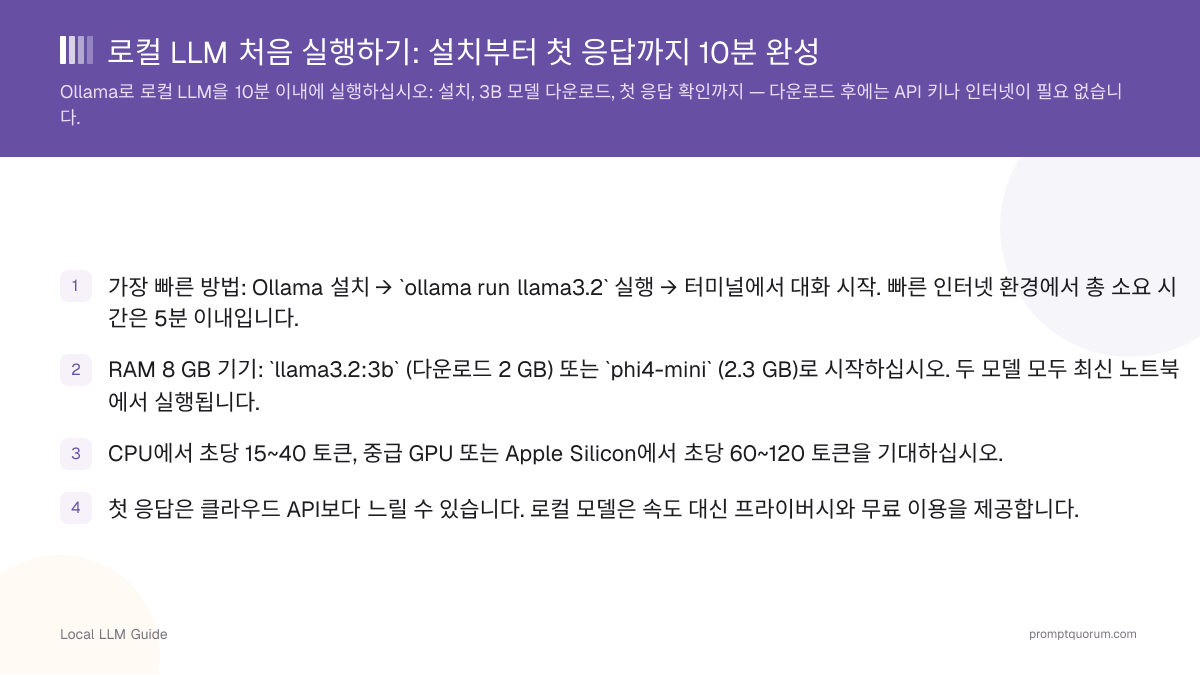로컬 LLM 처음 실행하기: 설치부터 첫 응답까지 10분 완성