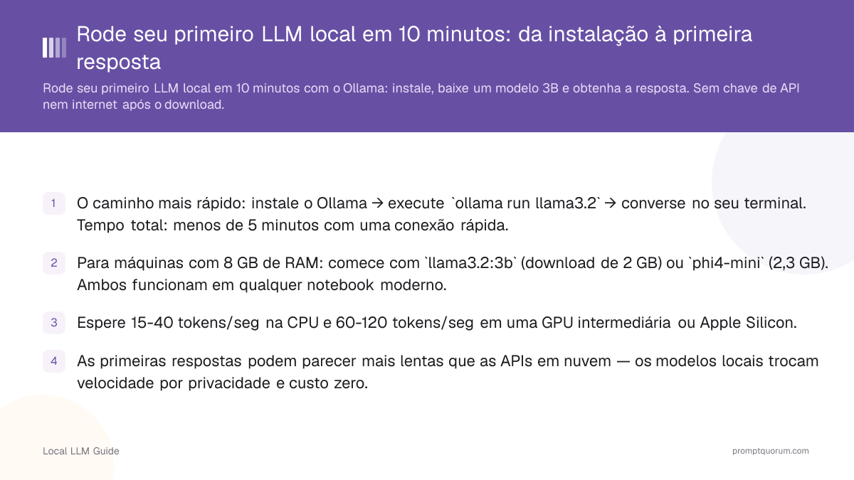 Rode seu primeiro LLM local em 10 minutos: da instalação à primeira resposta