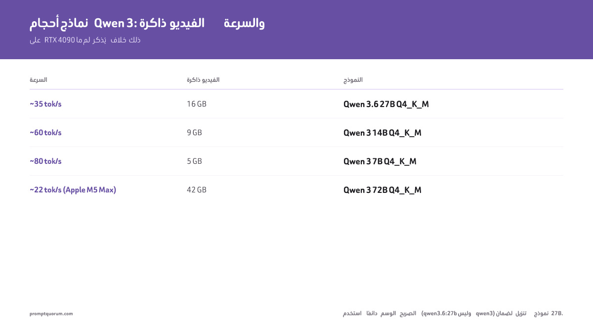 كيفية تشغيل Qwen 3 محليًا في 2026: دليل إعداد Ollama + LM Studio