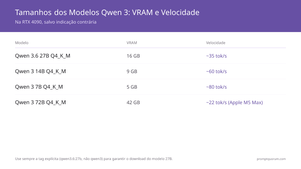 Como executar o Qwen 3 localmente em 2026: Guia Ollama + LM Studio