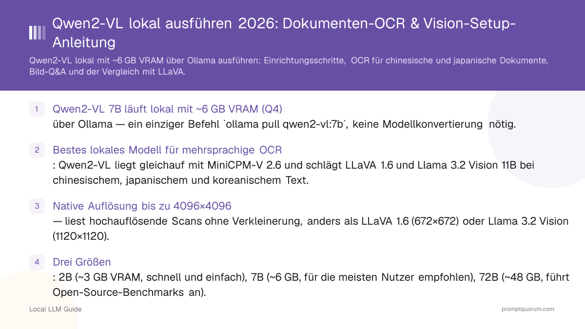 Qwen2-VL lokal ausführen 2026: Dokumenten-OCR & Vision-Setup-Anleitung