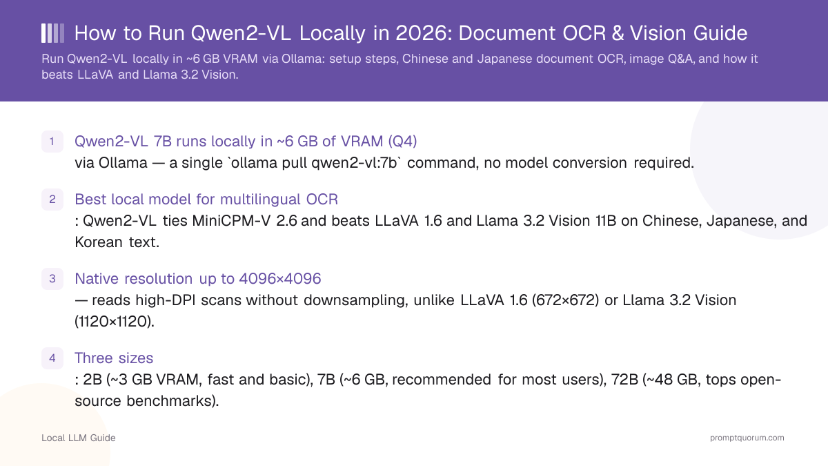 How to Run Qwen2-VL Locally in 2026: Document OCR & Vision Guide