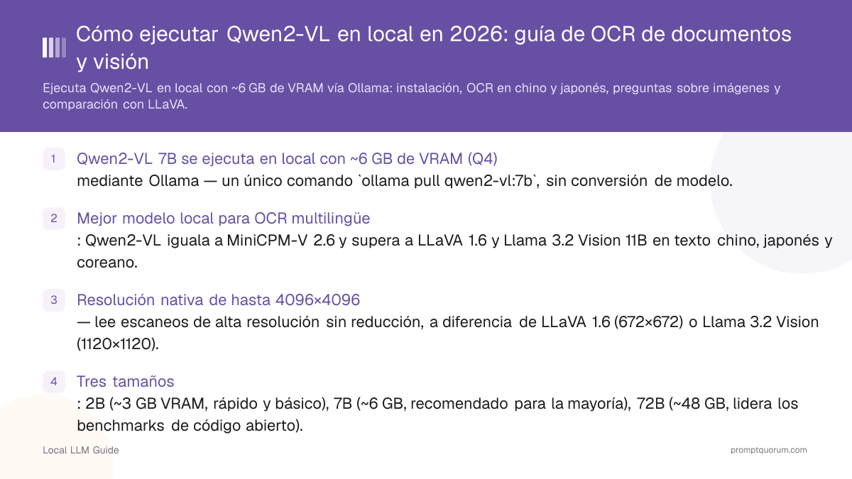 Cómo ejecutar Qwen2-VL en local en 2026: guía de OCR de documentos y visión