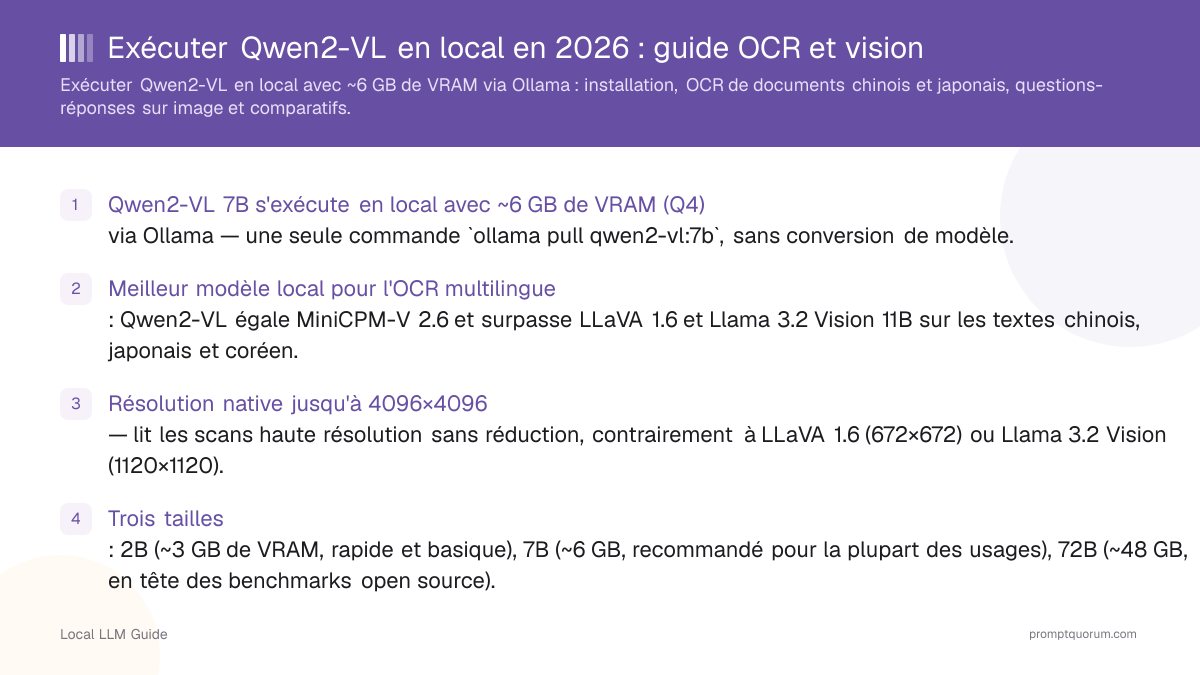 Exécuter Qwen2-VL en local en 2026 : guide OCR et vision