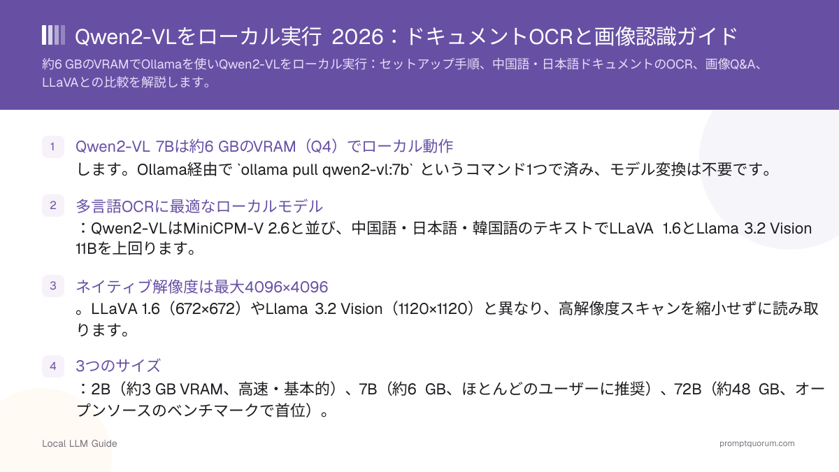 Qwen2-VLをローカル実行 2026:ドキュメントOCRと画像認識ガイド