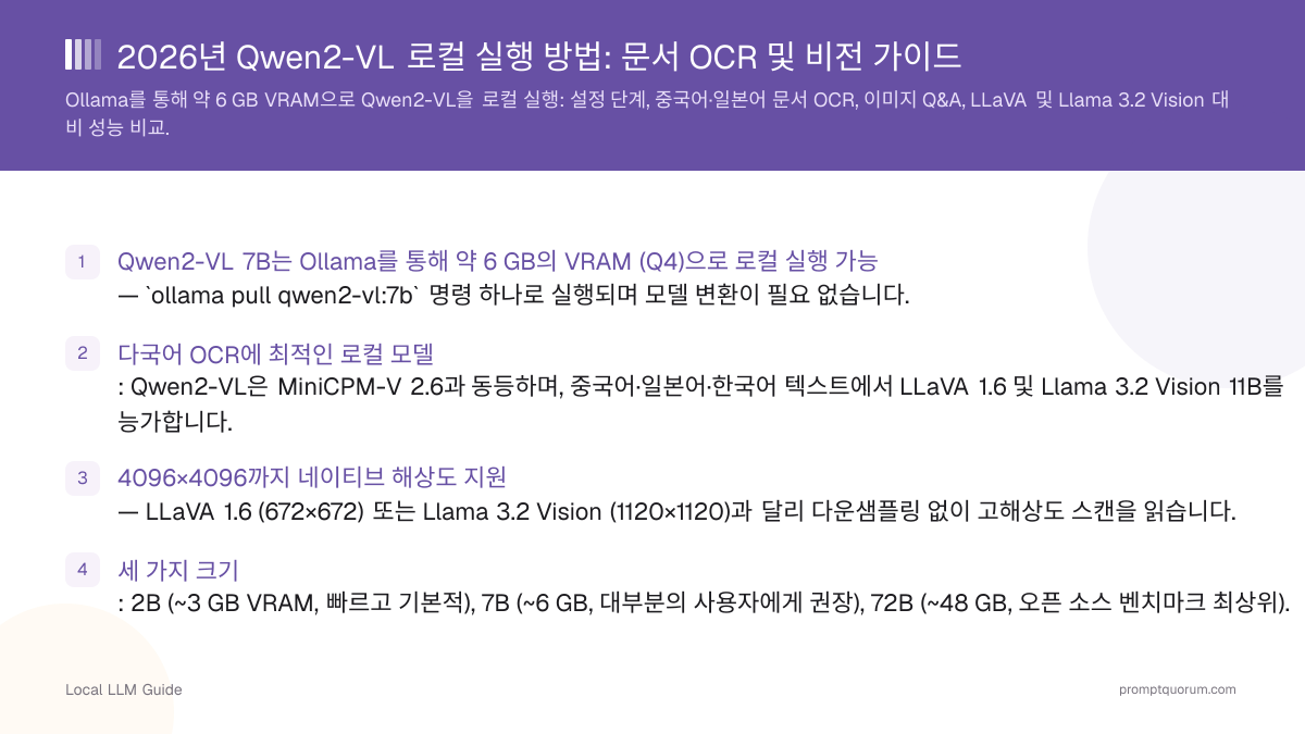 2026년 Qwen2-VL 로컬 실행 방법: 문서 OCR 및 비전 가이드