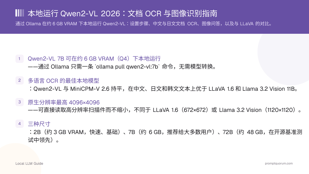 本地运行 Qwen2-VL 2026:文档 OCR 与图像识别指南
