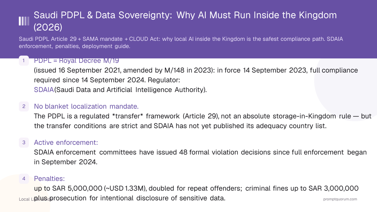 Saudi PDPL & Data Sovereignty: Why AI Must Run Inside the Kingdom (2026)