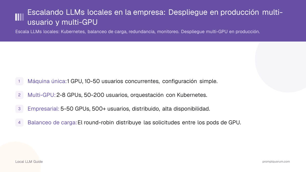 Escalando LLMs locales en la empresa: Despliegue en producción multi-usuario y multi-GPU