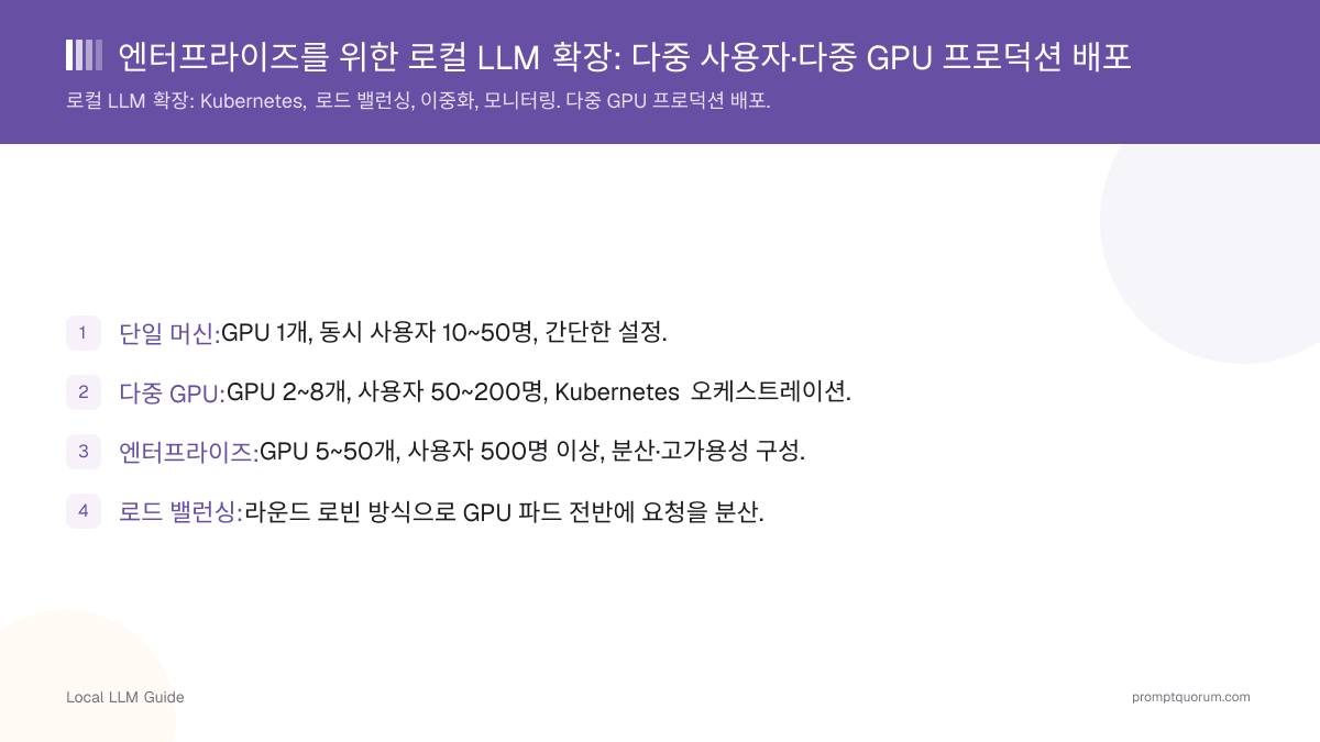 엔터프라이즈를 위한 로컬 LLM 확장: 다중 사용자·다중 GPU 프로덕션 배포