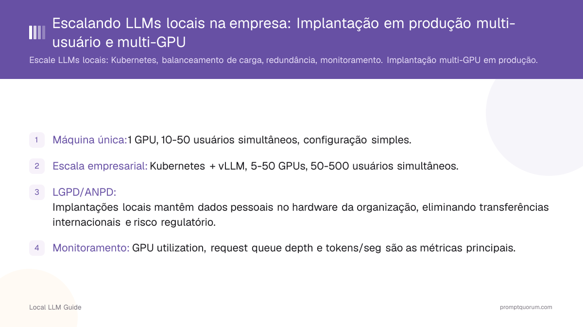 Escalando LLMs locais na empresa: Implantação em produção multi-usuário e multi-GPU