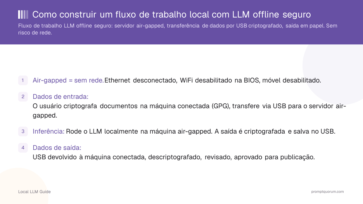 Como construir um fluxo de trabalho local com LLM offline seguro