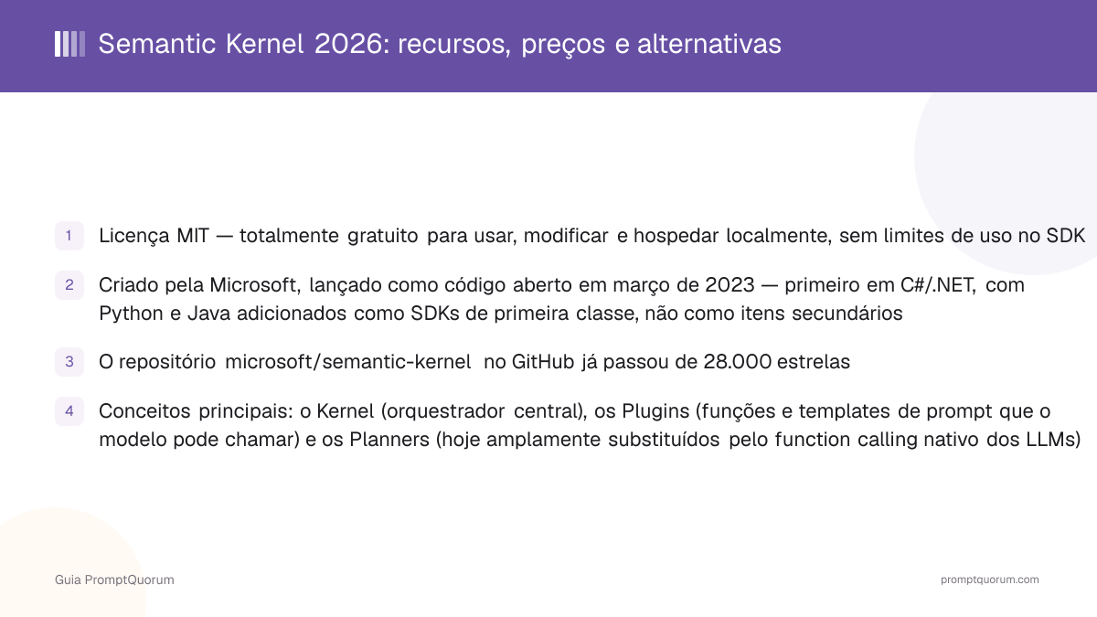 Semantic Kernel 2026: recursos, preços e alternativas