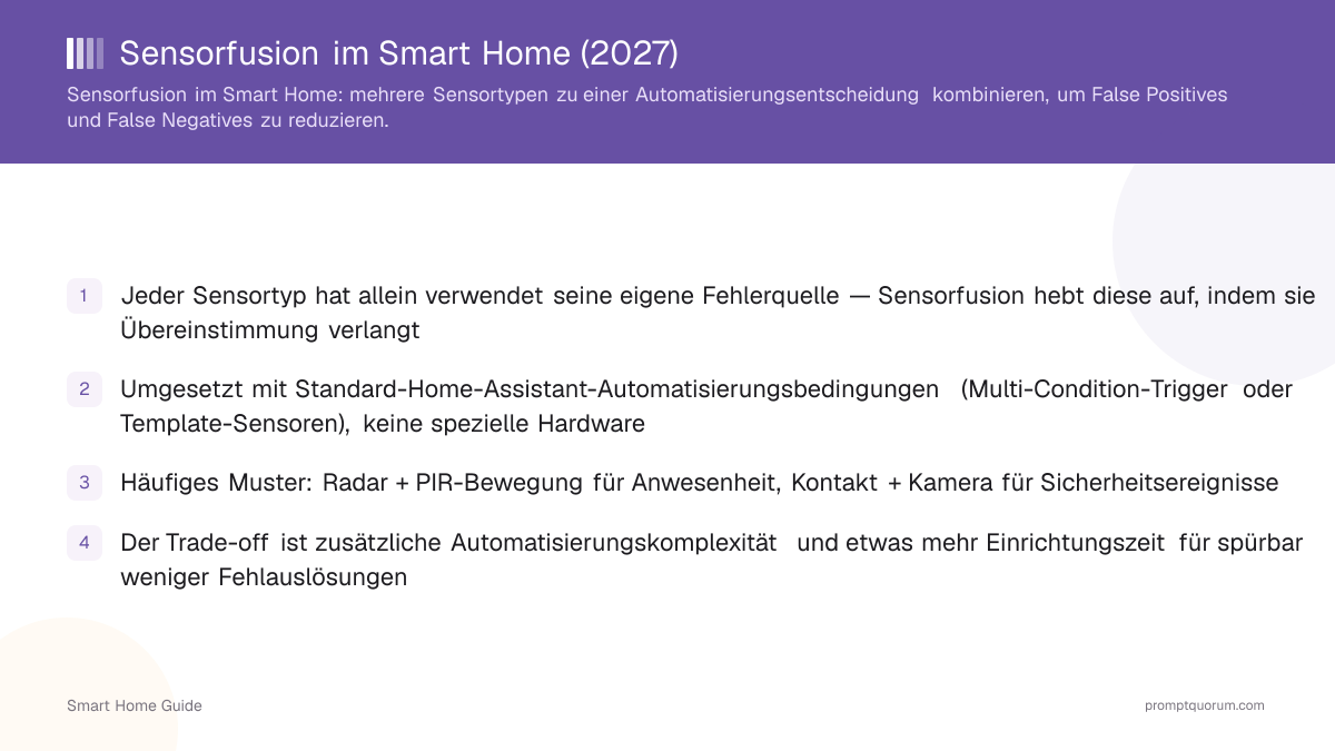 Sensorfusion im Smart Home (2026)