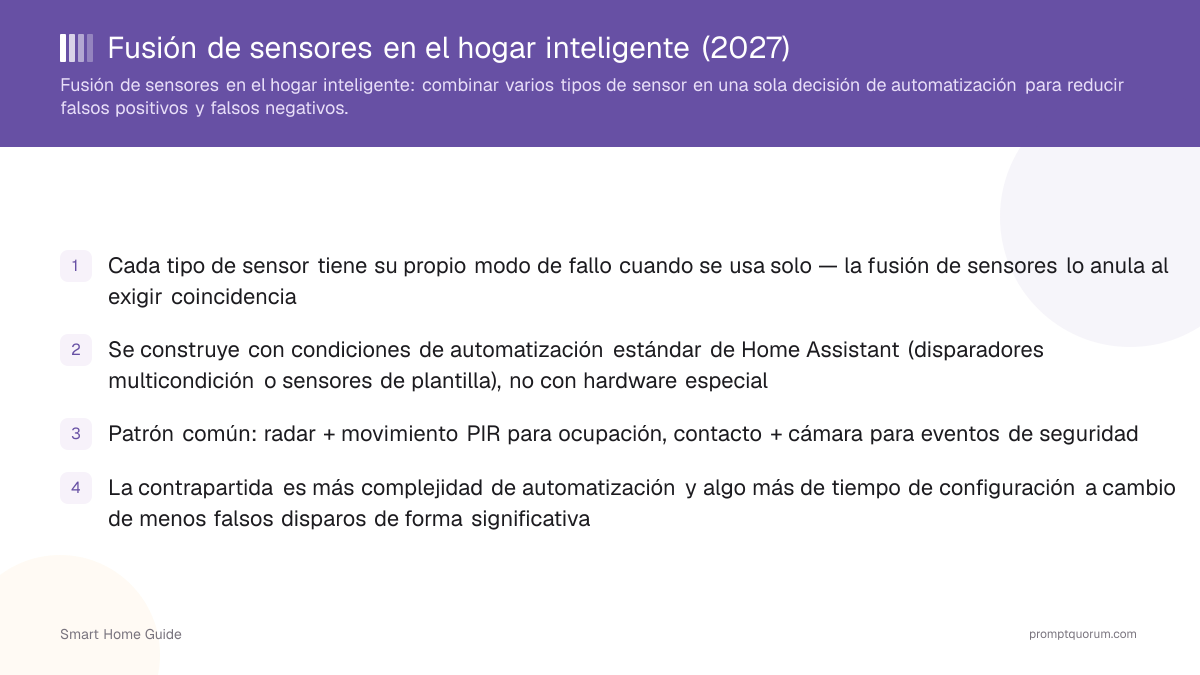 Fusión de sensores en el hogar inteligente (2026)
