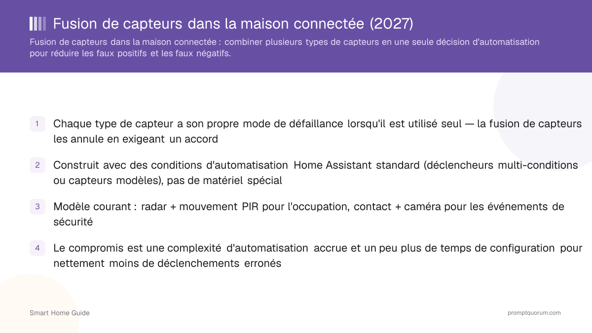 Fusion de capteurs dans la maison connectée (2026)