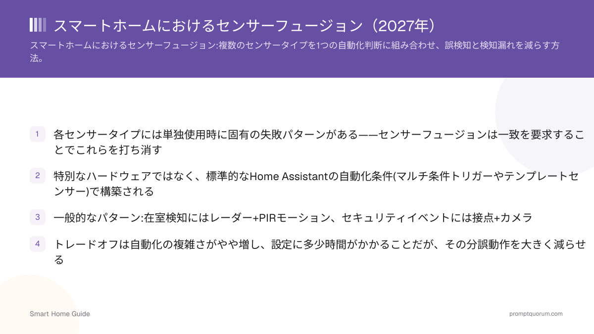 スマートホームにおけるセンサーフュージョン(2026年)