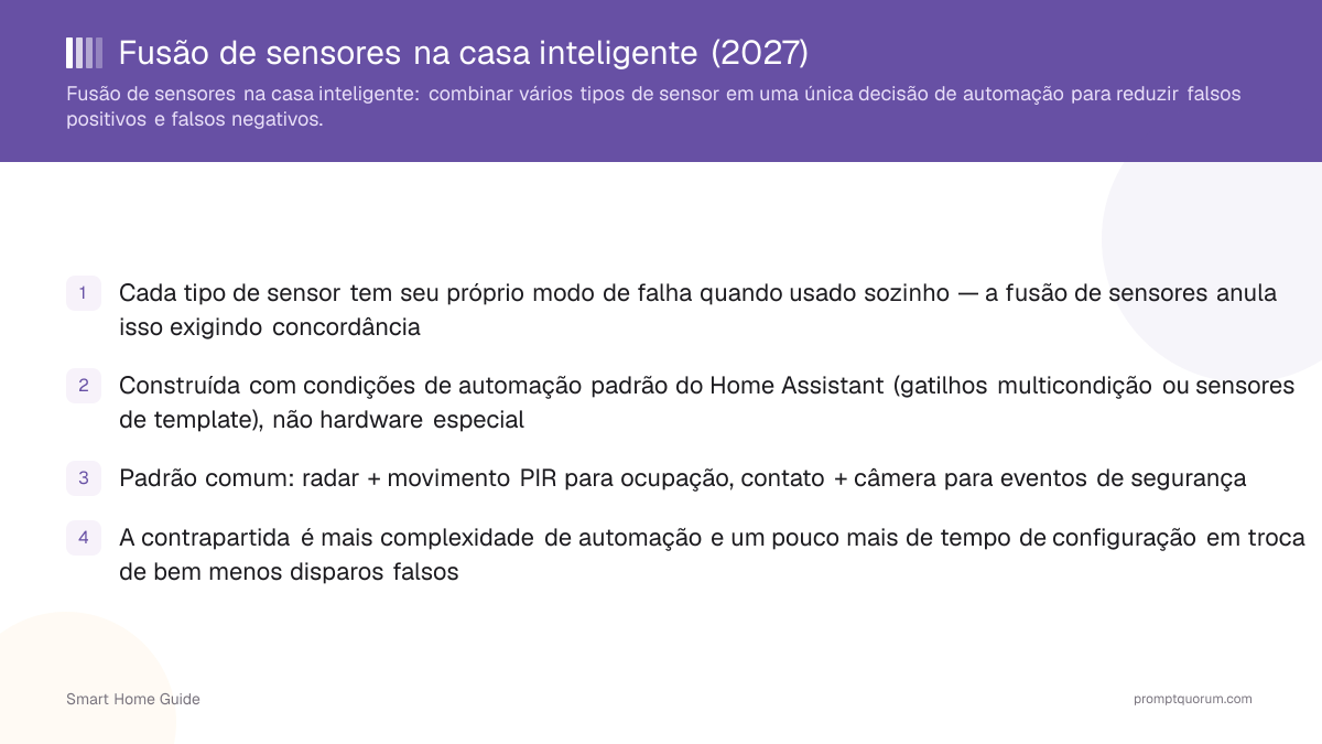 Fusão de sensores na casa inteligente (2026)