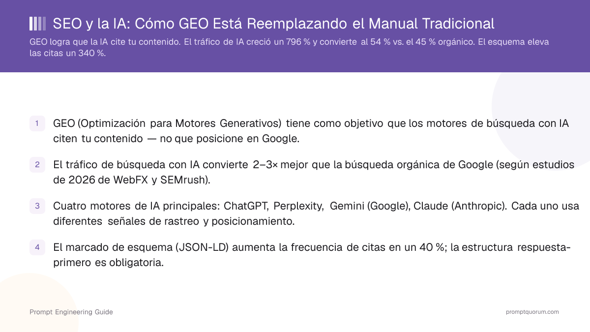 SEO y la IA: Cómo GEO Está Reemplazando el Manual Tradicional