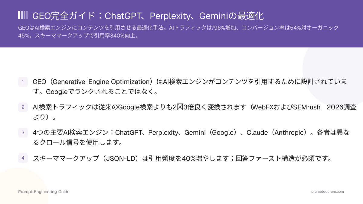 GEO完全ガイド:ChatGPT、Perplexity、Geminiの最適化