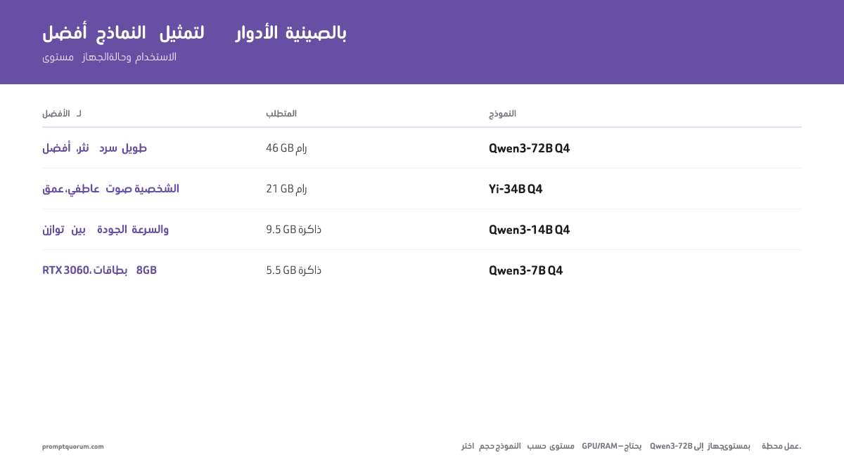 إعداد SillyTavern للعب الأدوار باللغة الصينية