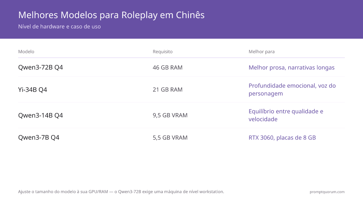 Configuração do SillyTavern para roleplay em chinês