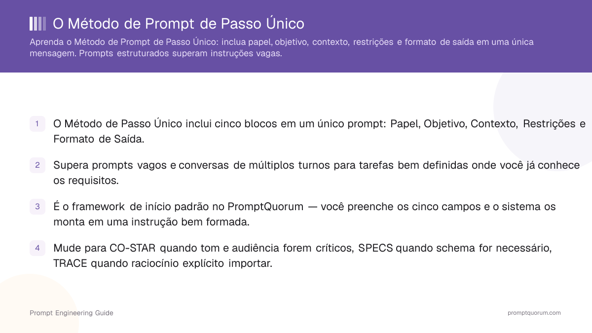 O Método de Prompt de Passo Único